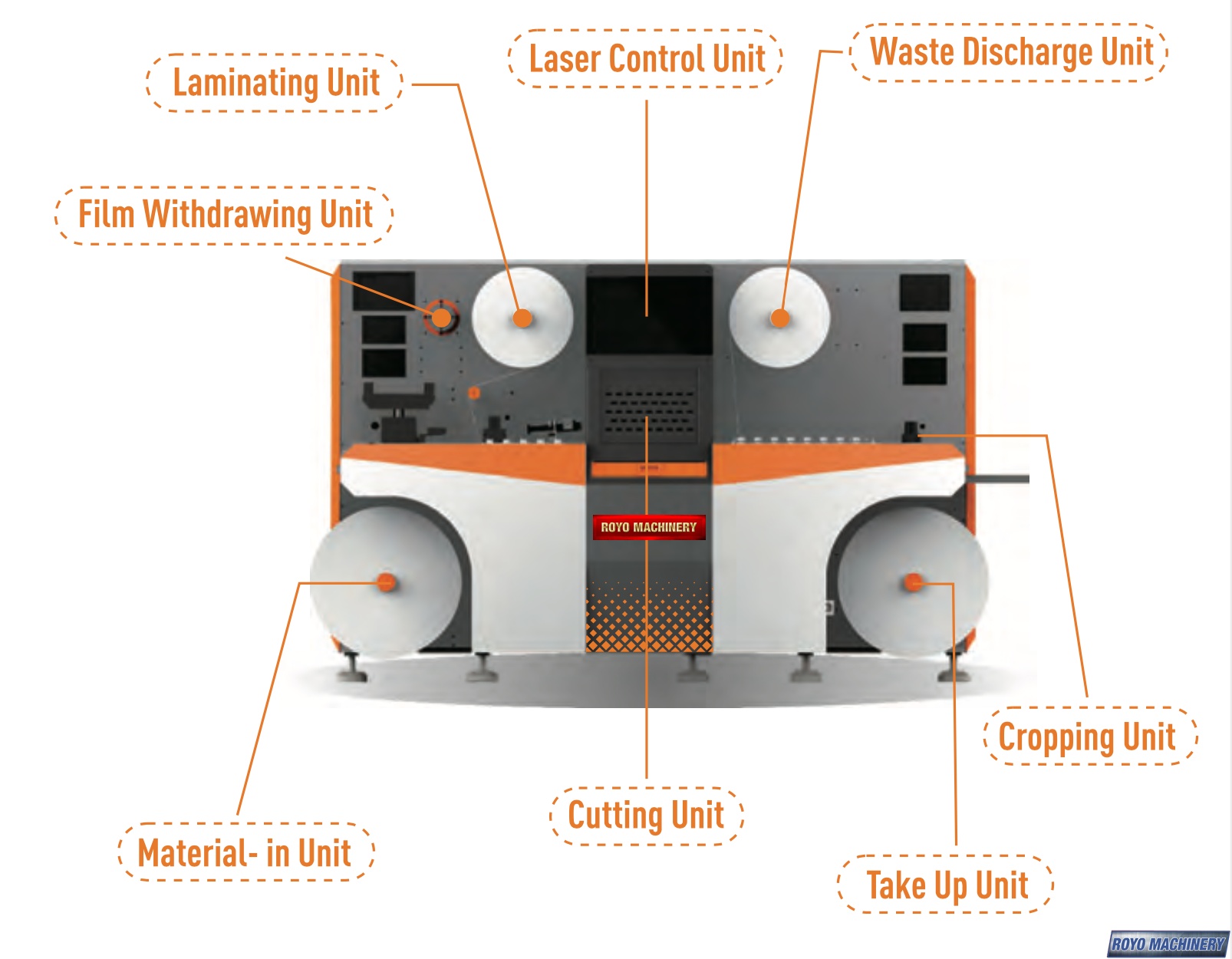 Royo Machinery RD-360D