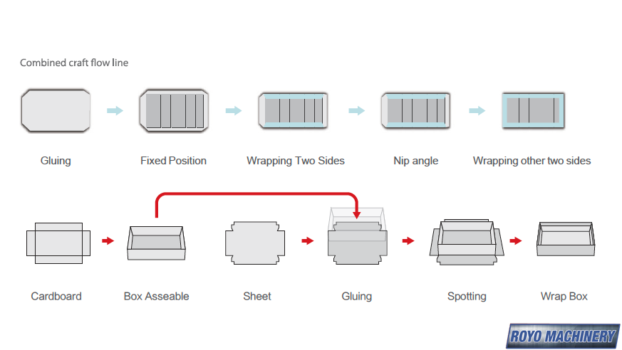 Royo Machinery RSJ-600Y